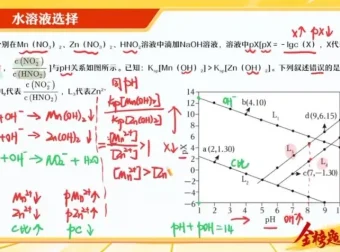 2024高三化学冲刺：胡惠达全程精讲课程