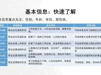 《超级面试官：2.5万人都在学的选人秘籍》