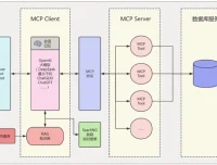LLM大模型智能引擎实战：SpringAI+RAG+MCP+实时搜索