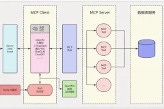 LLM大模型智能引擎实战：SpringAI+RAG+MCP+实时搜索