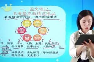 西佐老师名著精读课：思维导图分级阅读体系助力小学生阅读提升
