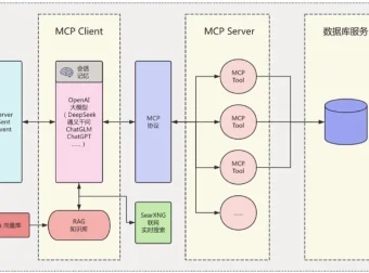 LLM大模型智能引擎实战：SpringAI+RAG+MCP+实时搜索