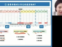 2024高三英语押题班：王煜嘉名师精讲