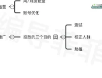 菲菲做号四步法：从零到爆款的短视频实操指南