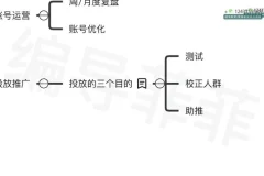菲菲做号四步法：从零到爆款的短视频实操指南