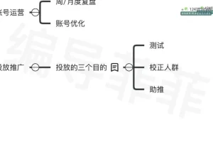 菲菲做号四步法：从零到爆款的短视频实操指南