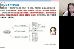 2024高三语文冲刺班：谢欣然四大模块精讲（古诗文、现代文、作文、语言）