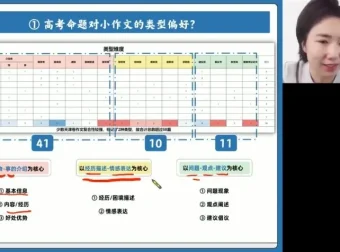 2024高三英语押题班：王煜嘉名师精讲