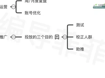 菲菲做号四步法：从零到爆款的短视频实操指南