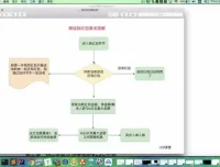 Redis高并发高可用集群实战：秒杀系统与核心技术