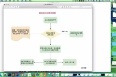 Redis高并发高可用集群实战：秒杀系统与核心技术