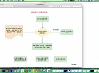 Redis高并发高可用集群实战：秒杀系统与核心技术