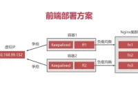 Docker企业级前后端分离项目部署与运维实战教程（含源码）