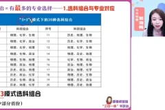 2025高一政治必修一同步精讲课程：周峤矞主讲