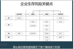 10节课掌握财务经营分析：思维+工具实战