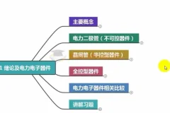 高数叔电力电子技术全套教程：讲义与试卷结合