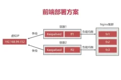Docker企业级前后端分离项目部署与运维实战教程（含源码）