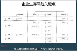 10节课掌握财务经营分析：思维+工具实战