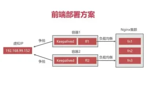 Docker企业级前后端分离项目部署与运维实战教程（含源码）