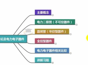 高数叔电力电子技术全套教程：讲义与试卷结合