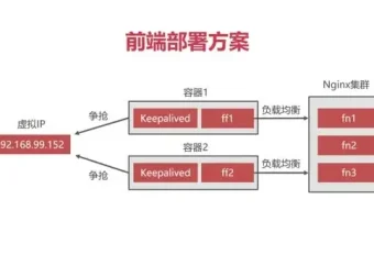 Docker企业级前后端分离项目部署与运维实战教程（含源码）