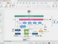 《奈学百万后端架构师实战营：千亿级项目案例助你成就架构师梦想》