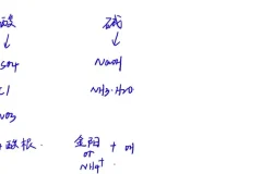 清越高中化学必修一精讲与刷题课程