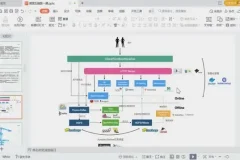 《奈学百万后端架构师实战营：千亿级项目案例助你成就架构师梦想》