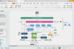 《奈学百万后端架构师实战营：千亿级项目案例助你成就架构师梦想》