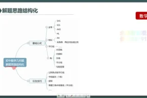 初中生深度学习策略课程：高效学习方法全攻略