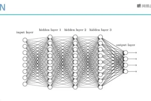 Python知识图谱实战：医疗、金融、行人重识别项目全解析