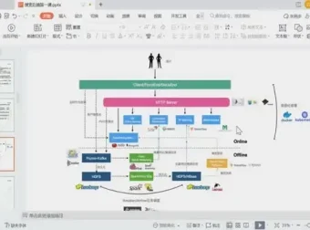 《奈学百万后端架构师实战营：千亿级项目案例助你成就架构师梦想》