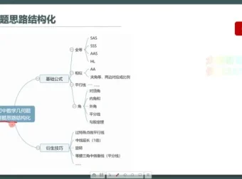 初中生深度学习策略课程：高效学习方法全攻略