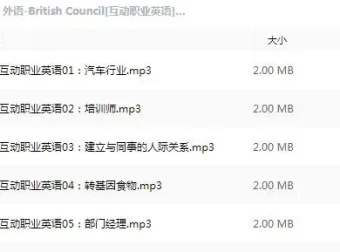 有声书《British Council 互动职业英语》全30集 – Joyce