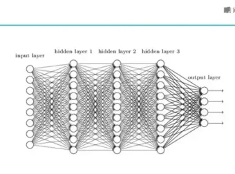 Python知识图谱实战：医疗、金融、行人重识别项目全解析