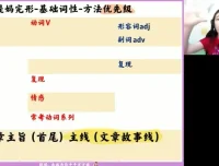 张冰瑶高二英语春季班：语法阅读写作全突破