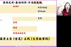 张冰瑶高二英语春季班：语法阅读写作全突破