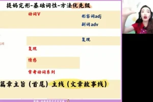 张冰瑶高二英语春季班：语法阅读写作全突破