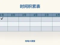 阿何60天高效学习力提升课程