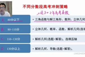 2024高三数学考前冲刺班：王伟指导