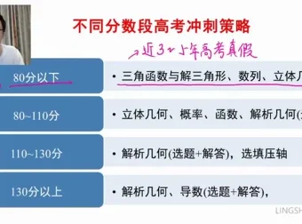 2024高三数学考前冲刺班：王伟指导