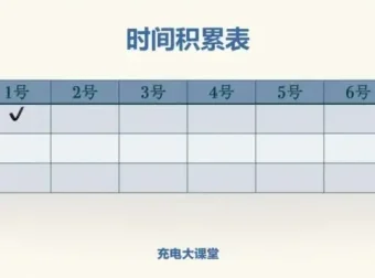 阿何60天高效学习力提升课程