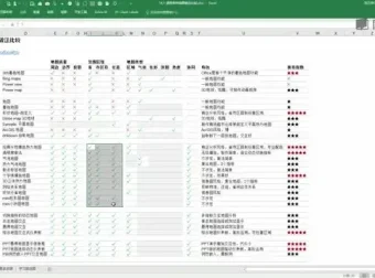 刘万祥Excel可视化图表教程：商务精英数据处理必备