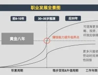 有声书《黄有璨：个人增值指引课》11集