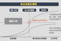 有声书《黄有璨：个人增值指引课》11集