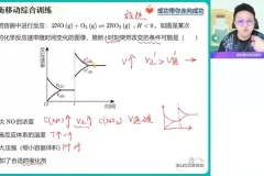 2024高二化学反应原理冲顶班：含题型精讲与拓展提升