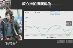 拼多多运营全攻略：纪主任车神陪跑系统课程