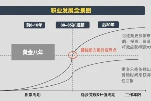 有声书《黄有璨：个人增值指引课》11集