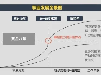 有声书《黄有璨：个人增值指引课》11集