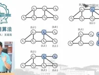 哈工大王宏志：大数据算法精讲与实战应用